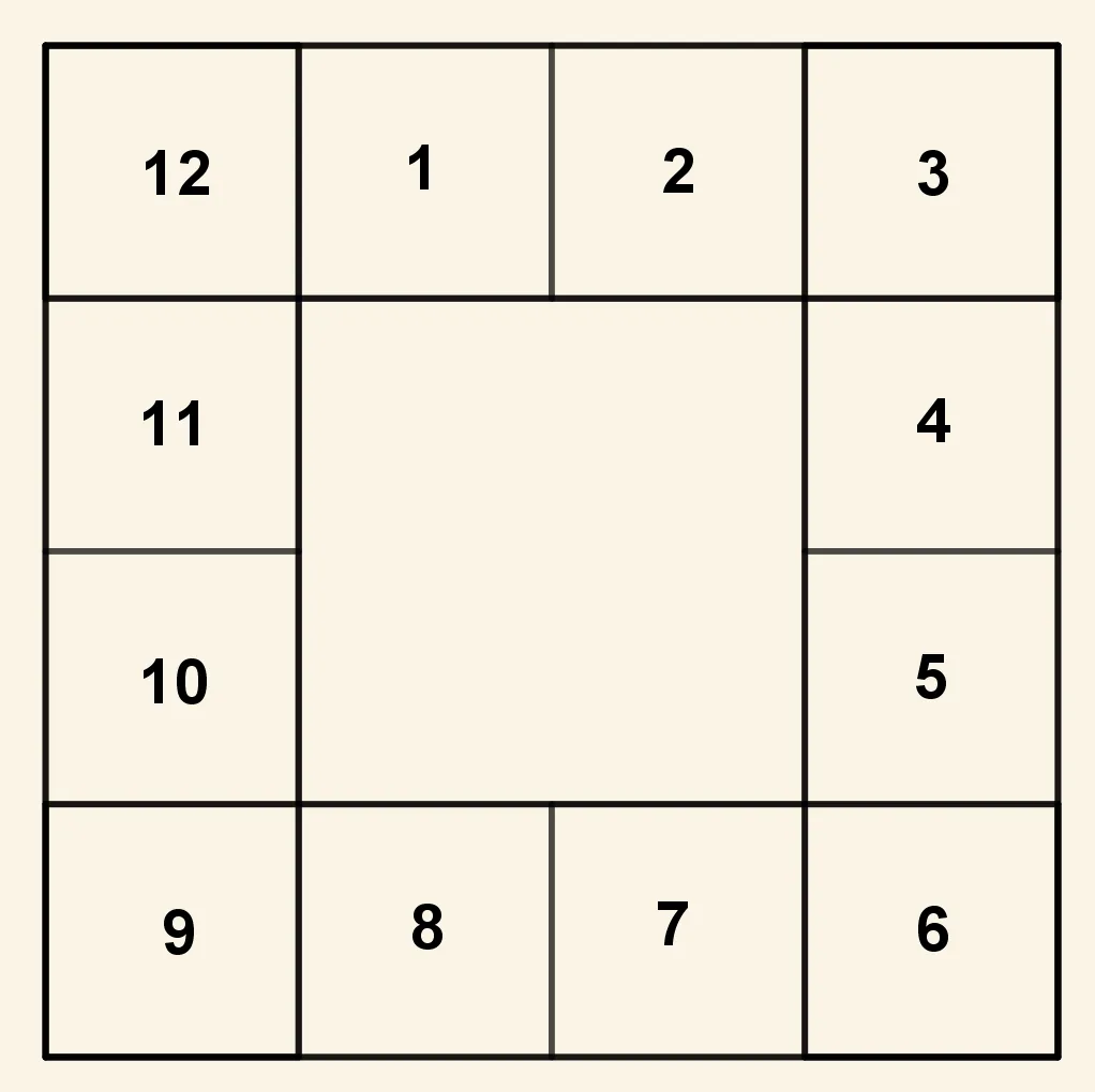 A Vedic kundali chart - Vedic Astro Solutions, Chandigarh