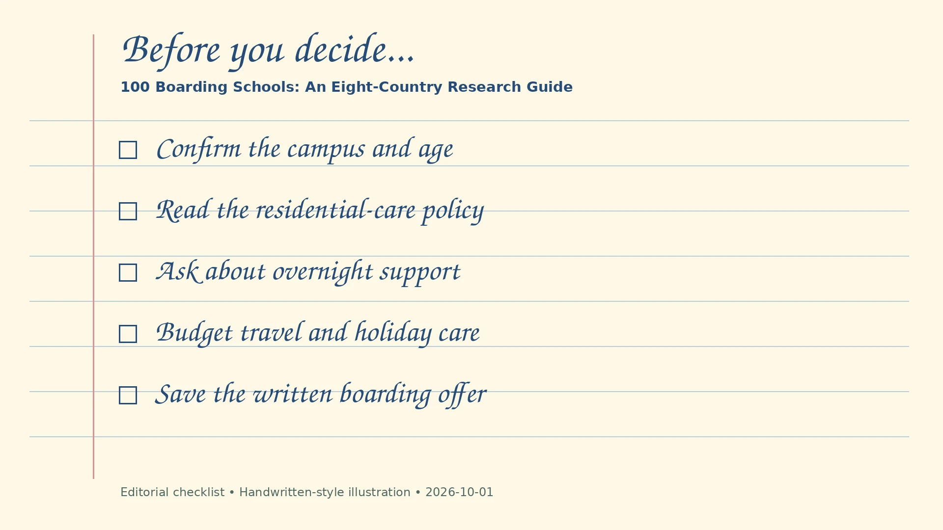 Handwritten-style editorial checklist: Confirm the campus and age; Read the residential-care policy; Ask about overnight support; Budget travel and holiday care; Save the written boarding offer