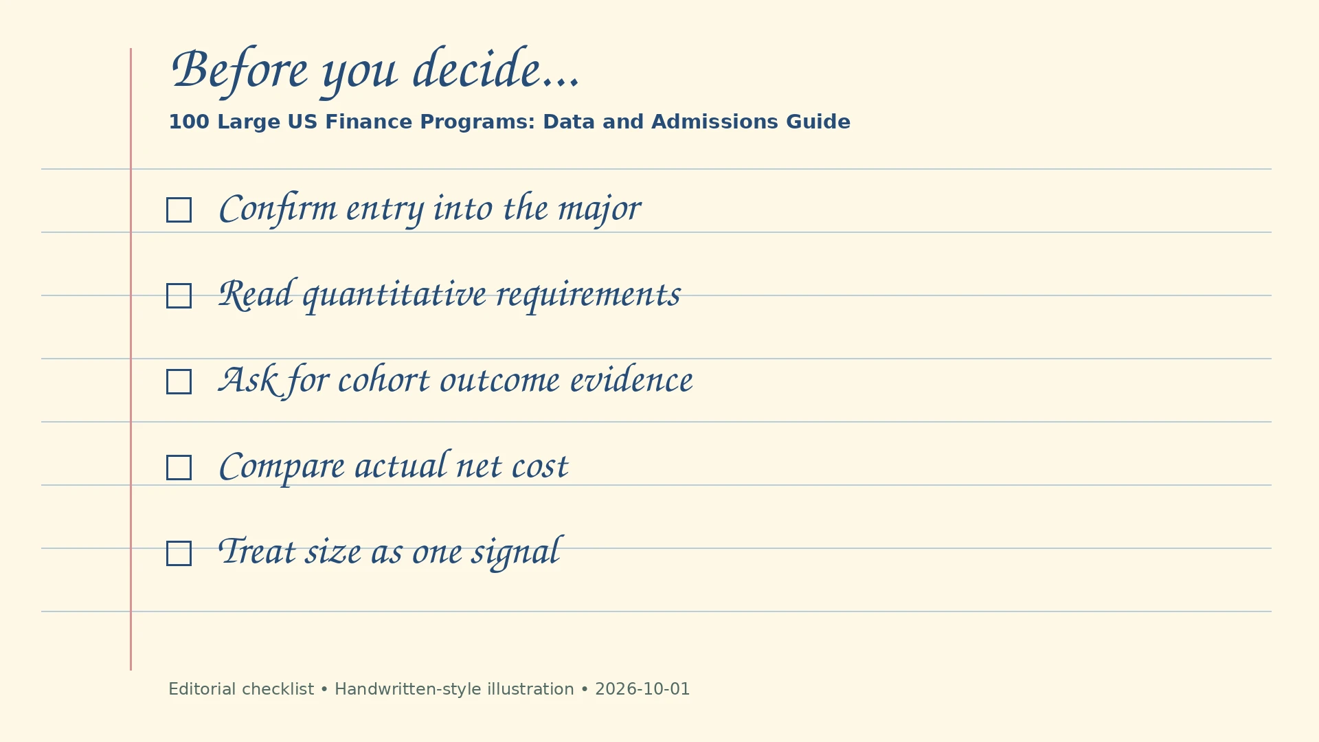 Handwritten-style editorial checklist: Confirm entry into the major; Read quantitative requirements; Ask for cohort outcome evidence; Compare actual net cost; Treat size as one signal
