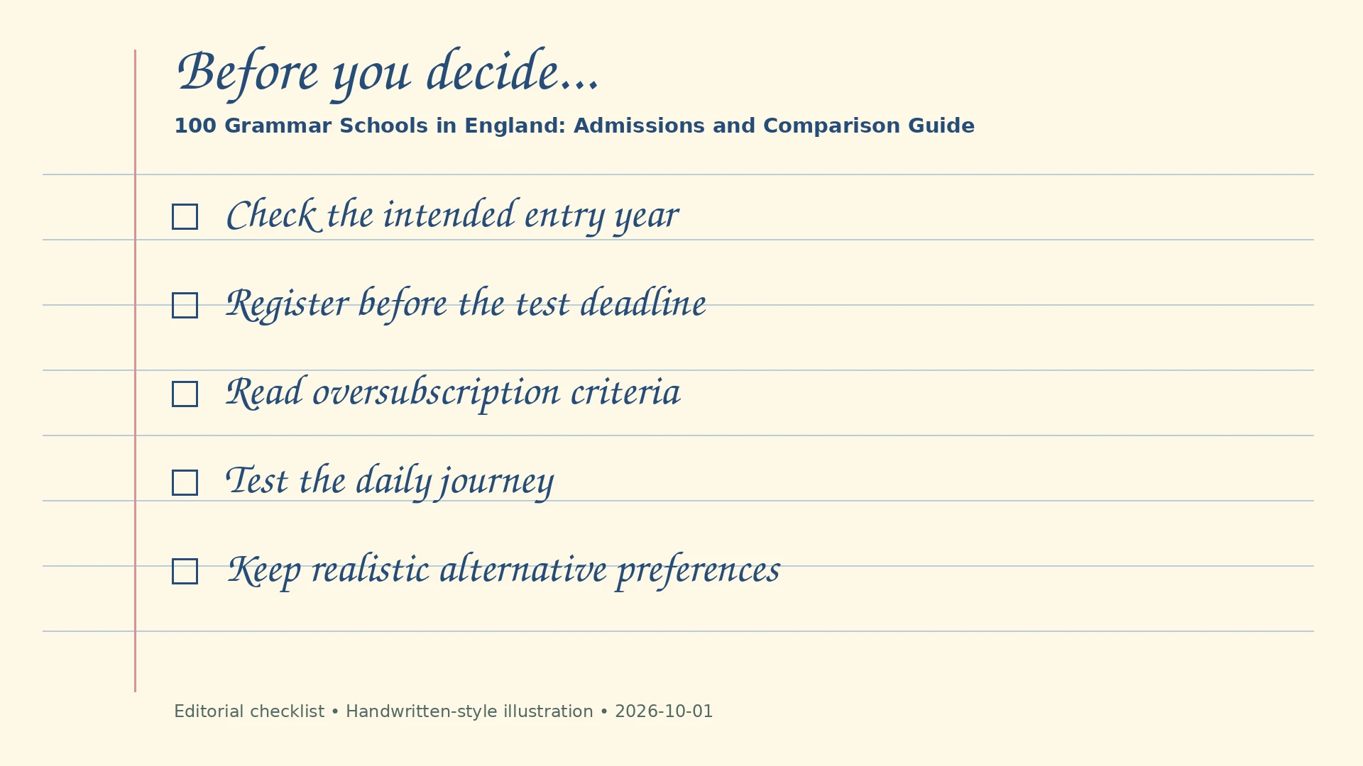 Handwritten-style editorial checklist: Check the intended entry year; Register before the test deadline; Read oversubscription criteria; Test the daily journey; Keep realistic alternative preferences