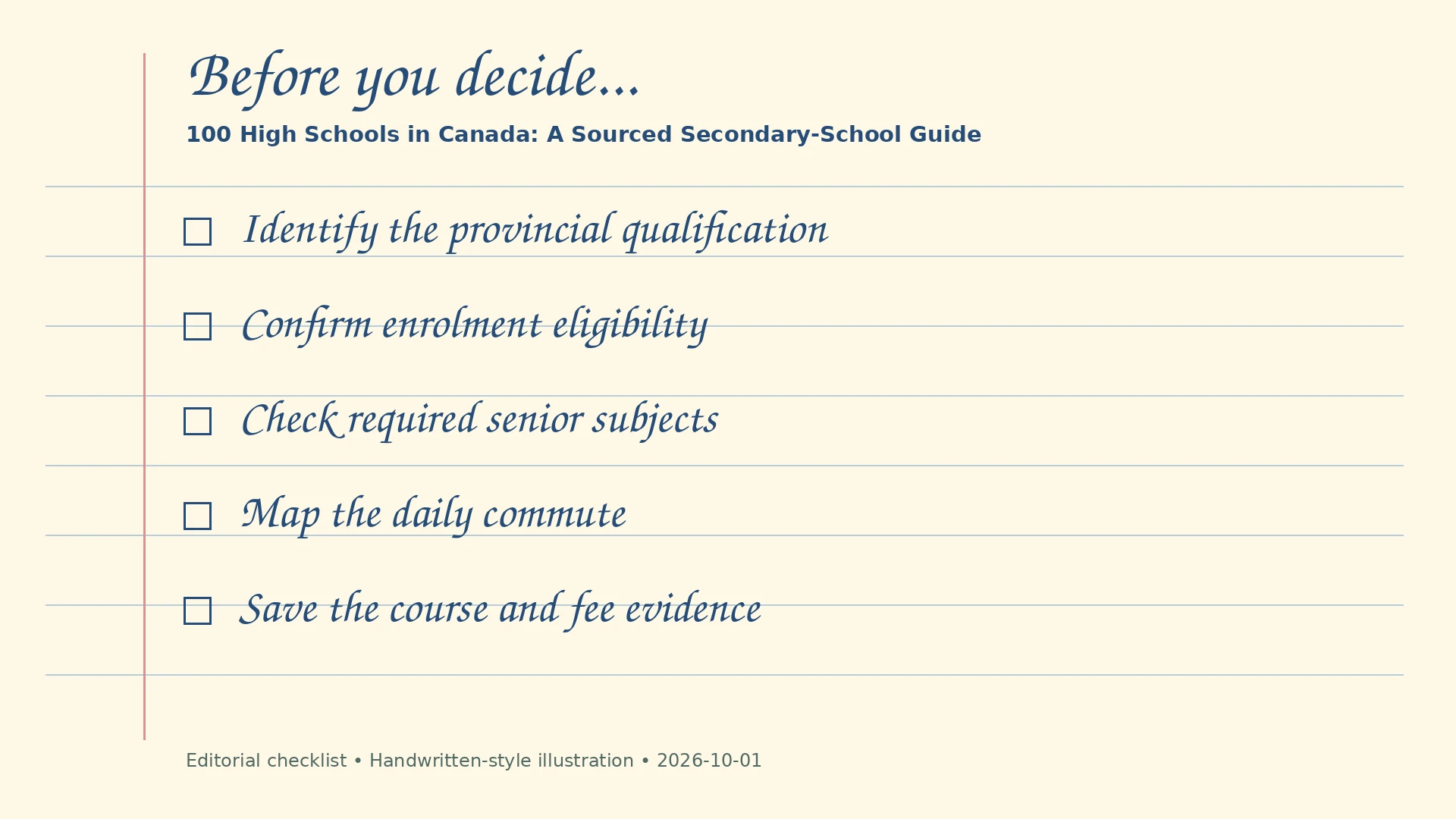 Handwritten-style editorial checklist: Identify the provincial qualification; Confirm enrolment eligibility; Check required senior subjects; Map the daily commute; Save the course and fee evidence