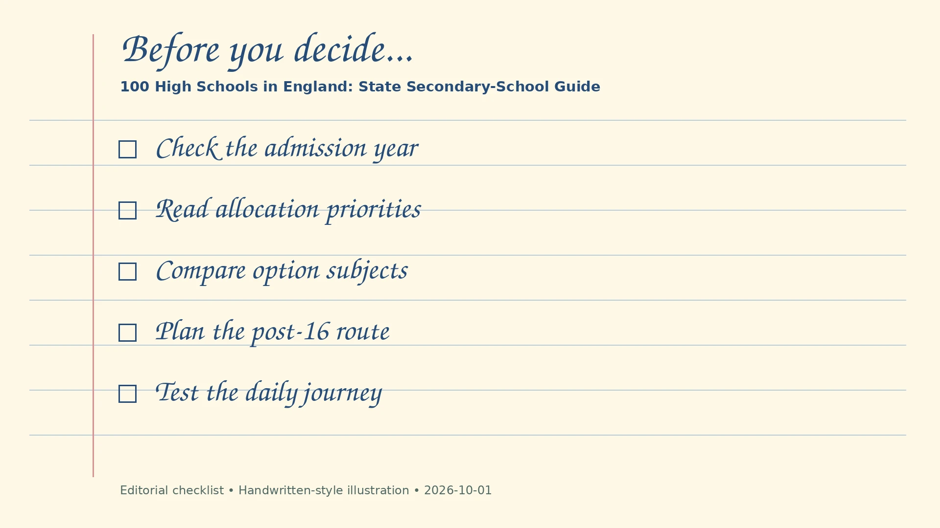 Handwritten-style editorial checklist: Check the admission year; Read allocation priorities; Compare option subjects; Plan the post-16 route; Test the daily journey