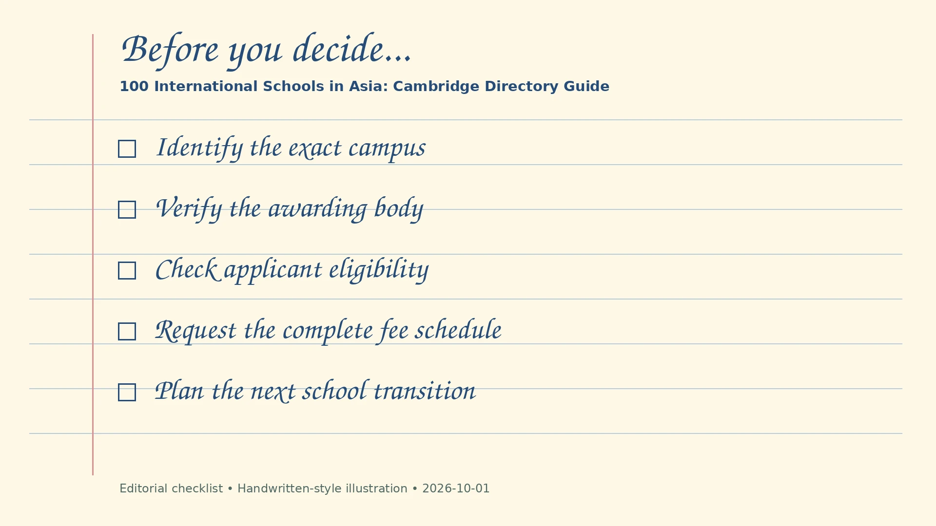Handwritten-style editorial checklist: Identify the exact campus; Verify the awarding body; Check applicant eligibility; Request the complete fee schedule; Plan the next school transition