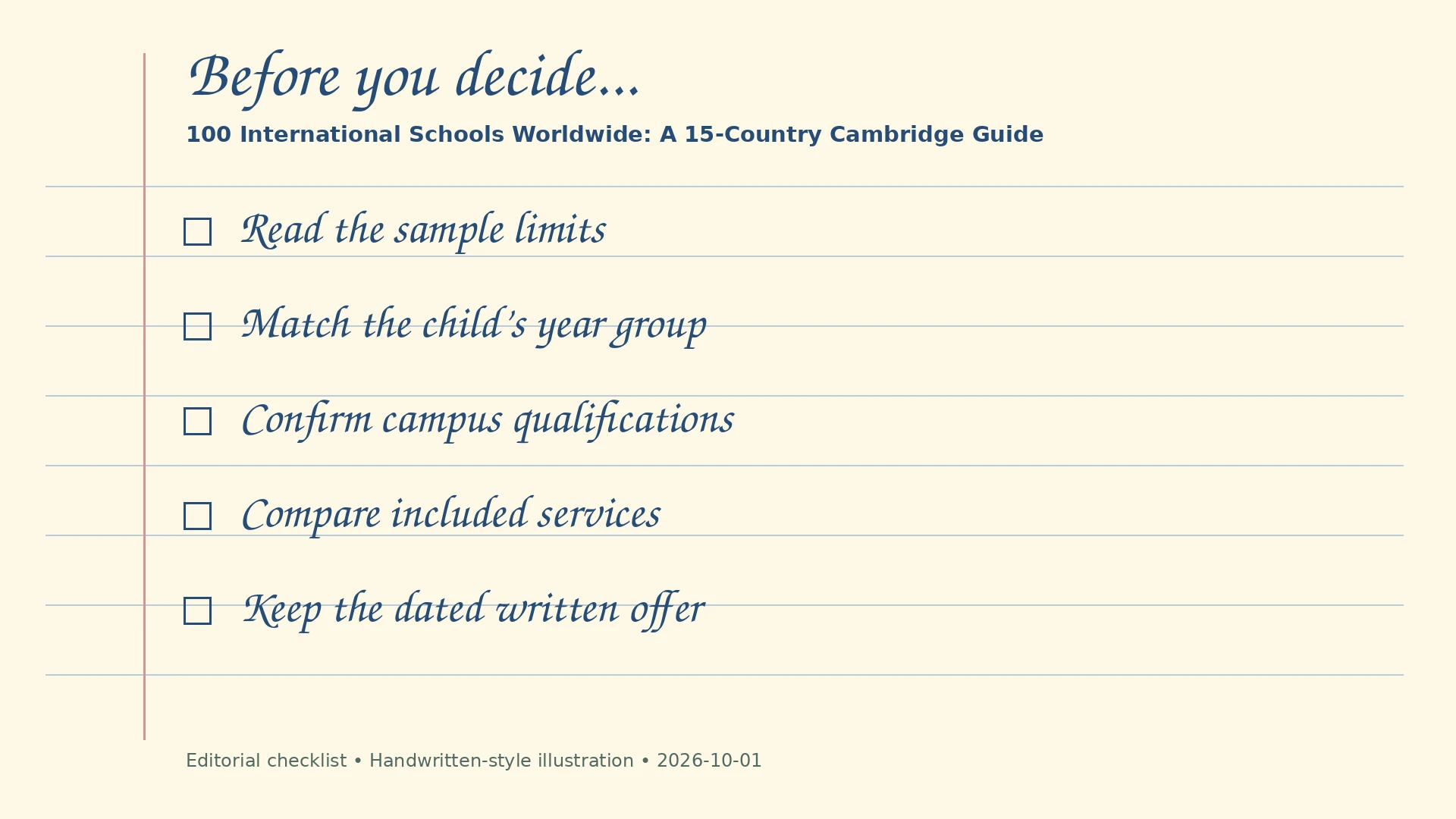 Handwritten-style editorial checklist: Read the sample limits; Match the child’s year group; Confirm campus qualifications; Compare included services; Keep the dated written offer