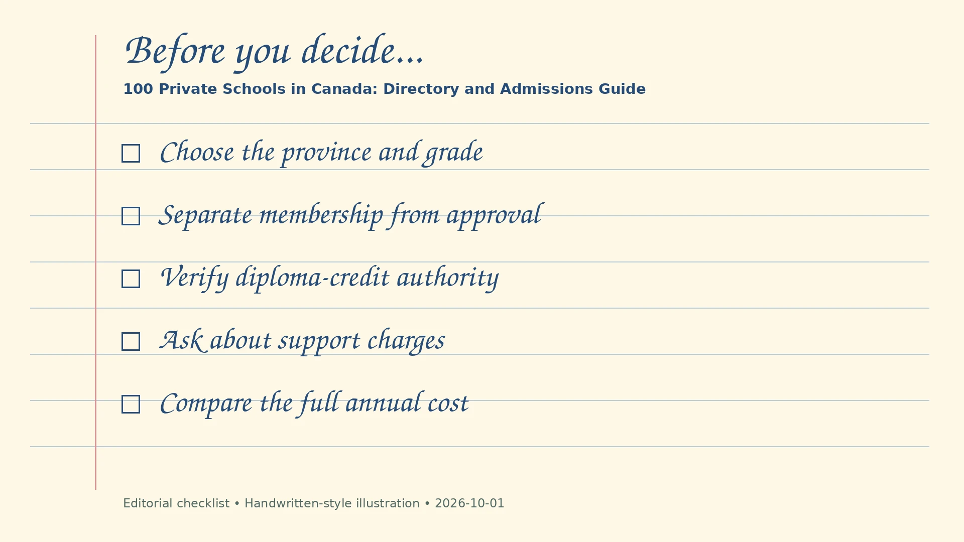 Handwritten-style editorial checklist: Choose the province and grade; Separate membership from approval; Verify diploma-credit authority; Ask about support charges; Compare the full annual cost