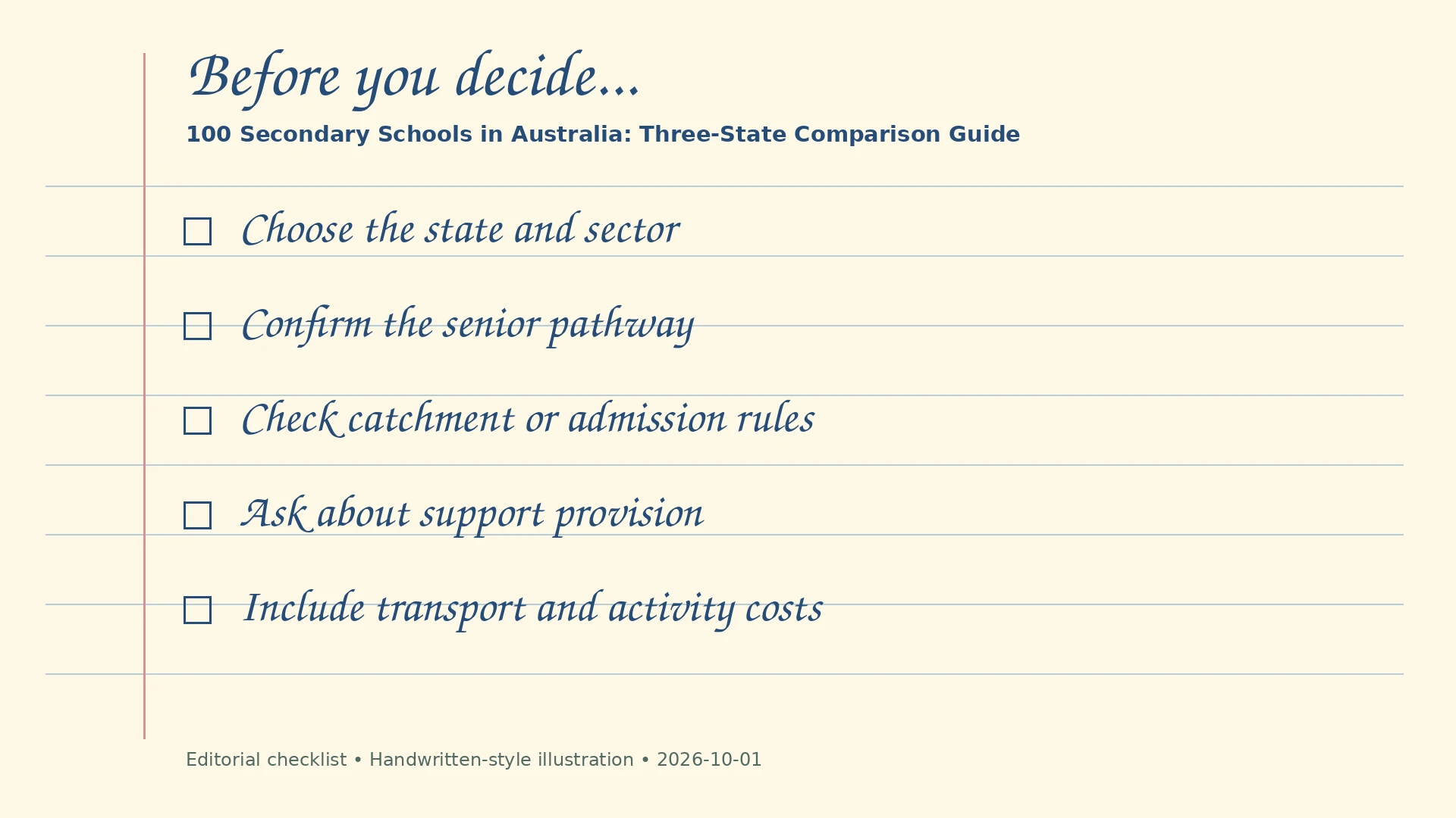 Handwritten-style editorial checklist: Choose the state and sector; Confirm the senior pathway; Check catchment or admission rules; Ask about support provision; Include transport and activity costs